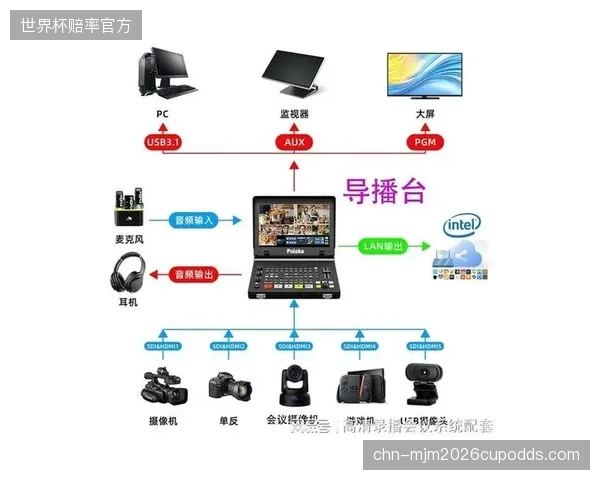 纯软件定义导播平台确立，传统硬件切换台正被加速剥离